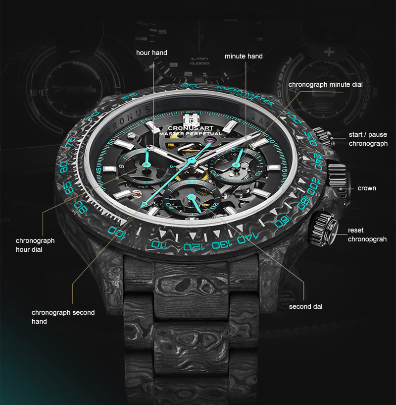 CRONUSART Herren-Chronographen – Canvas Strap Watch Bewertung und Preis